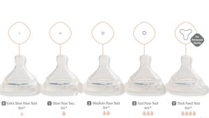 Size and Flow Options of Feeding Bottle Teats in the Philippines